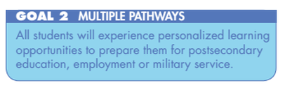 Goal 2: Multiple Pathways: All students will experience personalized learning opportunities to prepare them for post secondary education, employment or military service.